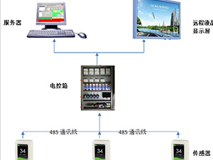 江苏电力PM2.5在线系统检测方案