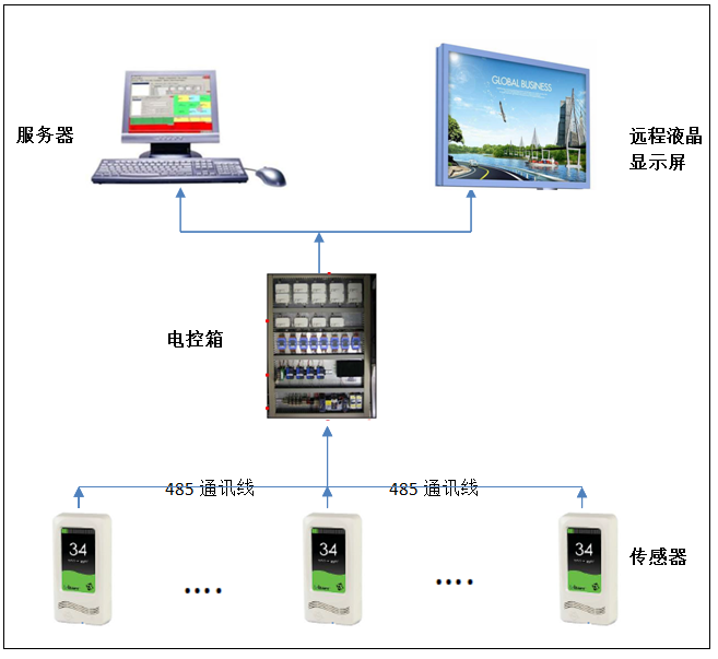 江苏电力PM2.5在线系统检测方案